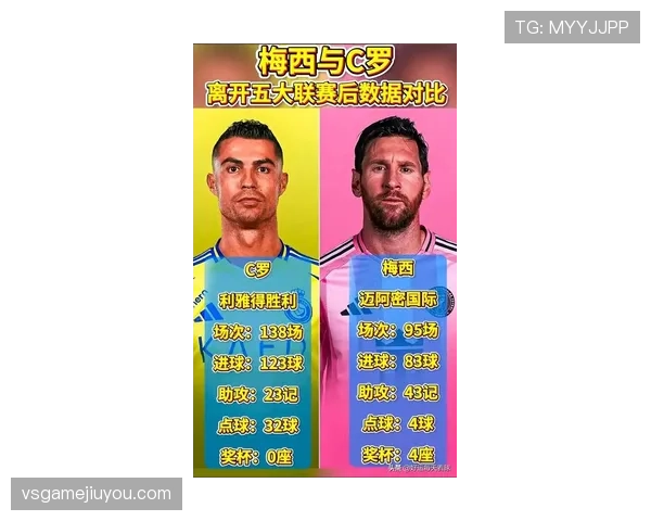 C罗vs梅西：欧冠关键球能力与历史地位对比分析