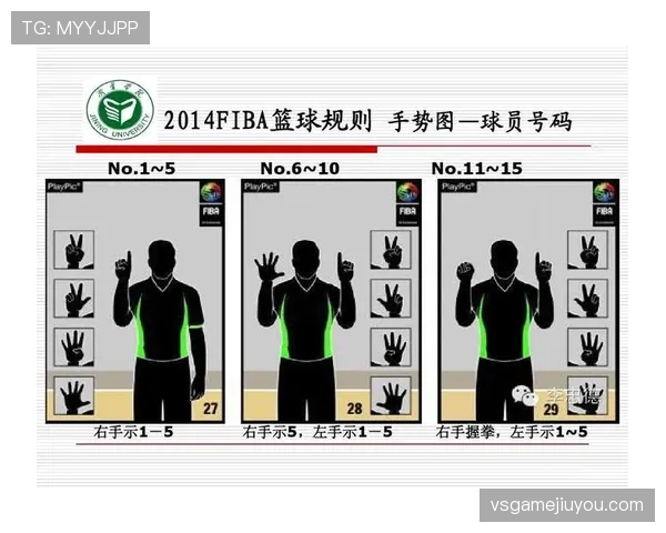 裁判手势规则是什么意思？详解NBA与FIBA常见判罚手势标准及适用场景
