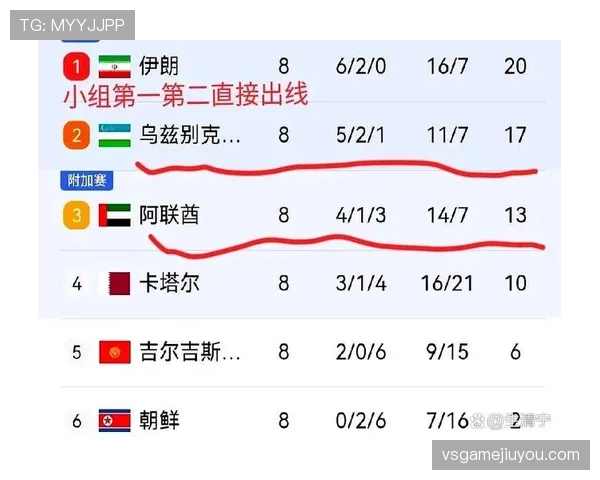 乌兹别克斯坦能否创造历史突破2026世界杯预选赛重围 乌兹别克斯坦能否创造历史突破2026世界杯预选赛重围